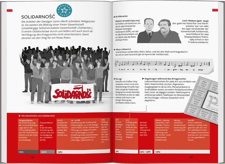 Nährwerte und Zutaten Reiseführer Polen (Deutsch, Dieter Schulze, Izabella Gawin, 2024)