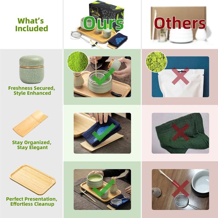 Image du produit Teanagoo Matcha Set Hellgrün 10-tlg.