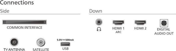 Actual product image Philips 43PFS5500/12 (43", LED, Full HD, 2025)