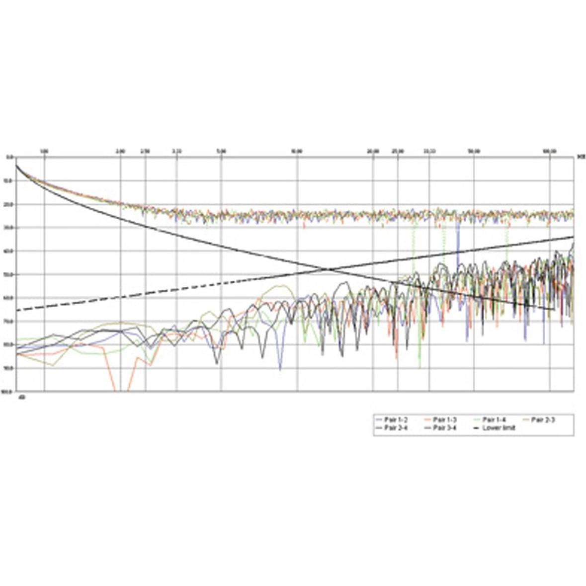 Thumbnail - Roline Installationskabel (F/UTP, CAT5e, 100 m), Netzwerkkabel