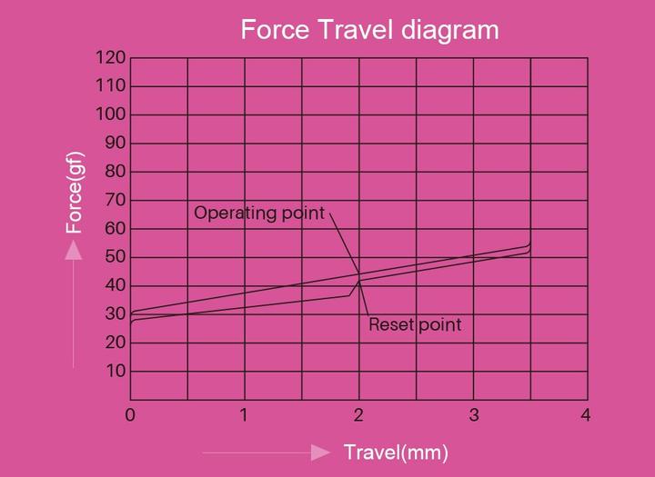 Produktbild Akko CS Switch (45 Stück)