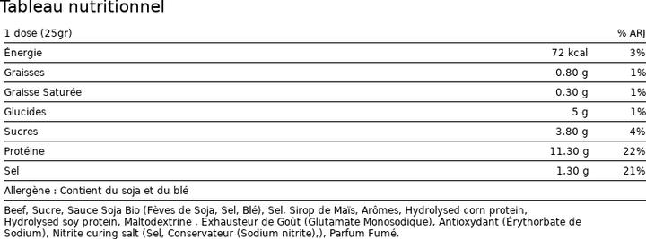 Nährwerte und Zutaten Jack Link's Beef Jerky Teriyaki (60 g)