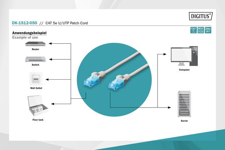 Produktbild Digitus CAT5e U-UTP Patchk.,5m, Grau (U/UTP, CAT5e, 5 m)