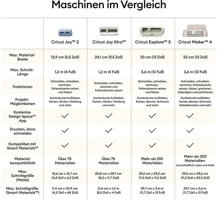 Productafbeelding Cricut JOY 2 Essentiële bundel Blauw(P)