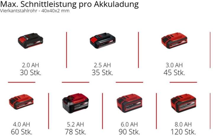 Produktbild Einhell TE-MB 18/127 Li