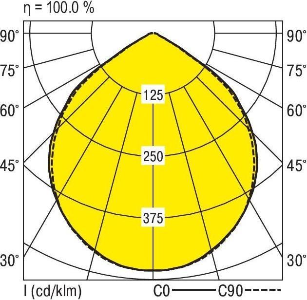 Produktbild Ridi LED-Downlight (2110 lm)
