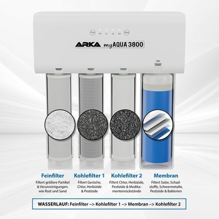Image du produit Arka myAQUA® 3800 Umkehrosmoseanlage