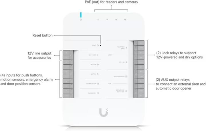 Productafbeelding Ubiquiti unifi access hub - toegangscontrole