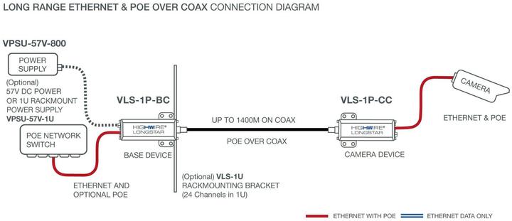 Nährwerte und Zutaten Veracity HIGHWIRE Longstar camera with