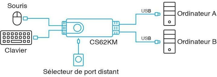 Actual product image Aten CS62KM Keypad/Mouse Switch