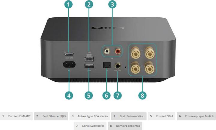 Produktbild WiiM Amp Pro (Verstärker)
