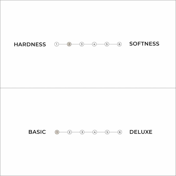 Image du produit Karup Design Basic Futon (90 x 200 cm, Noyau de mousse)