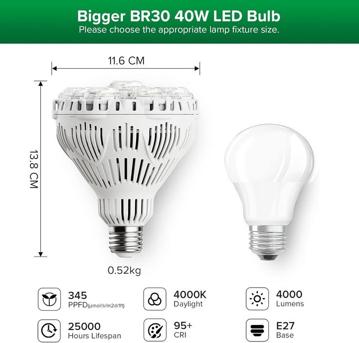 Immagine prodotto Sansi LED Pflanzenlampe Vollspektrum für Zimmerpflanzen (LED)
