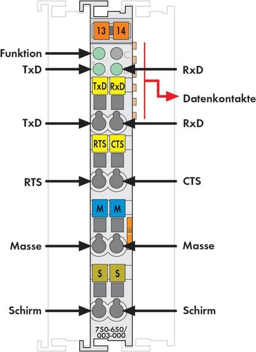 Produktbild Wago Kommunikationsmodul,ser.Schnittst.RS232c