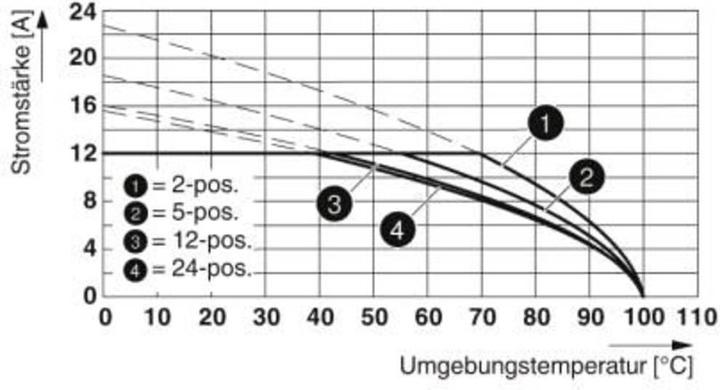 Produktbild Phoenix Contact MSTBU 2,5/ 7-STD-5,0