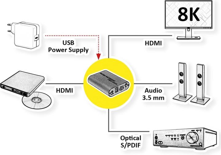 Produktbild Roline HDMI 8K Audio Extraktor LPCM7.1