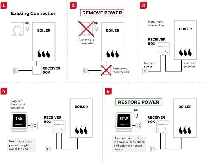 Produktbild Honeywell Funk-Raumthermostat Freistehen