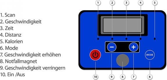 Produktbild Newgen medicals Laufband