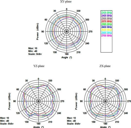 Image du produit Delock Antenne LTE/HSPA/GSM, connecteur SMA (WiFi)