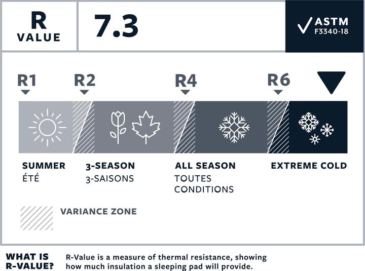 Nutritional values and ingredients Therm-a-Rest NeoAir XTherm NXT MAX