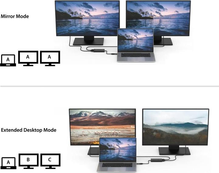 Produktbild FeinTech CX200 USB HDMI Adapter 2 Displays (USB-A, USB-C)