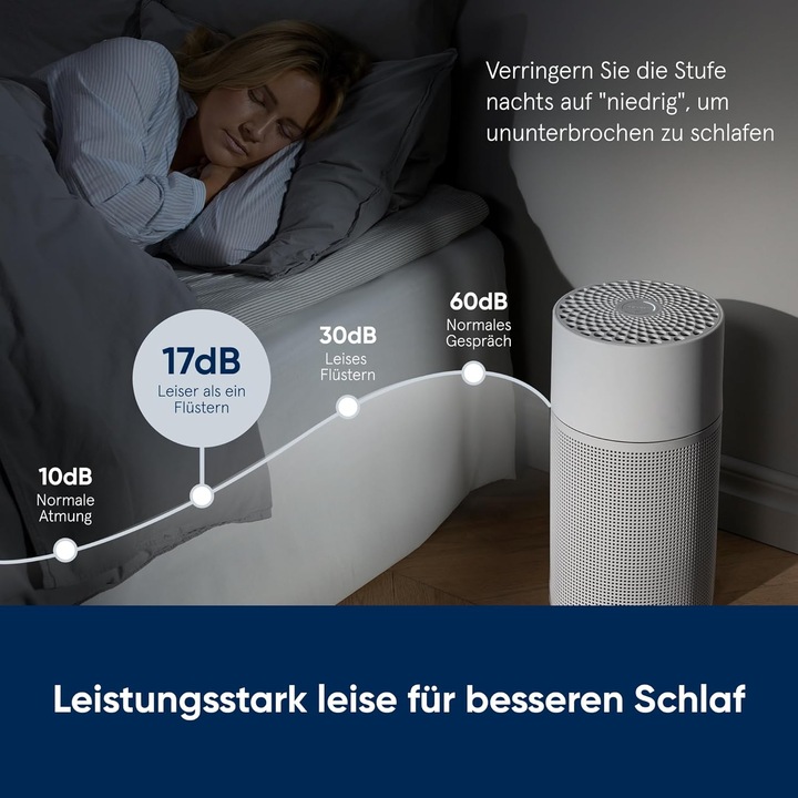 Actual product image Blueair Joy S (17 m²)