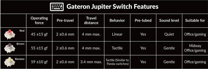 Immagine prodotto Keychron V6 Max (USA, Cablato, Senza fili)