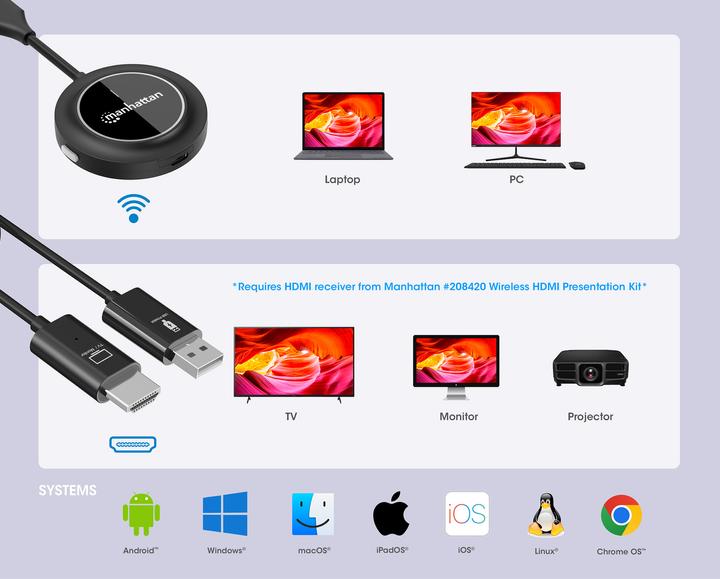 Actual product image Manhattan 1080p Wireless HDMI-Displayadapter mit HDMI-Sendemodul (30 m, HDMI 1.3c)