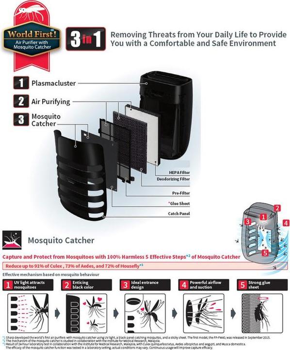 Actual product image Sharp Air purifier UA-PM50E-B 40 m² (40 m²)