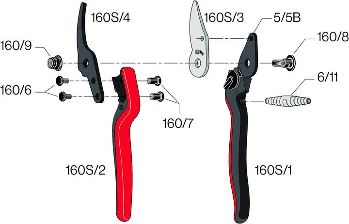 Image du produit Felco Sécateurs