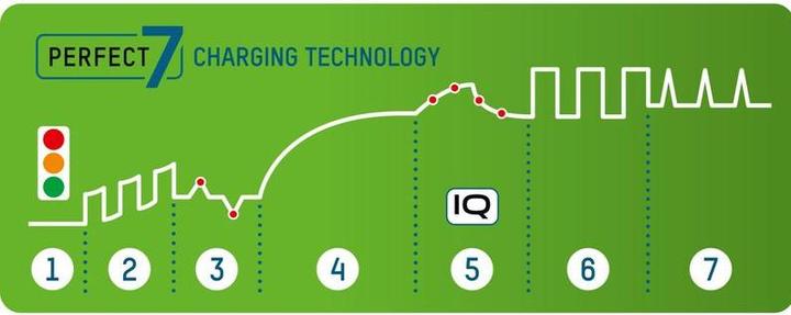 Produktbild Ansmann Comfort Smart (4 Stk., AA, 2100 mAh, Ladegerät inkl. Akku)