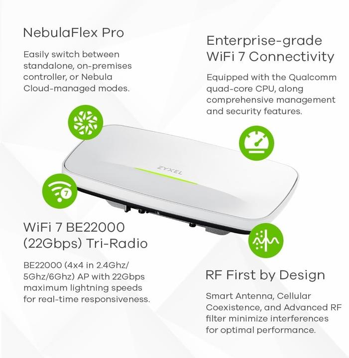 Actual product image Zyxel WBE660S (8646 Mbit/s)