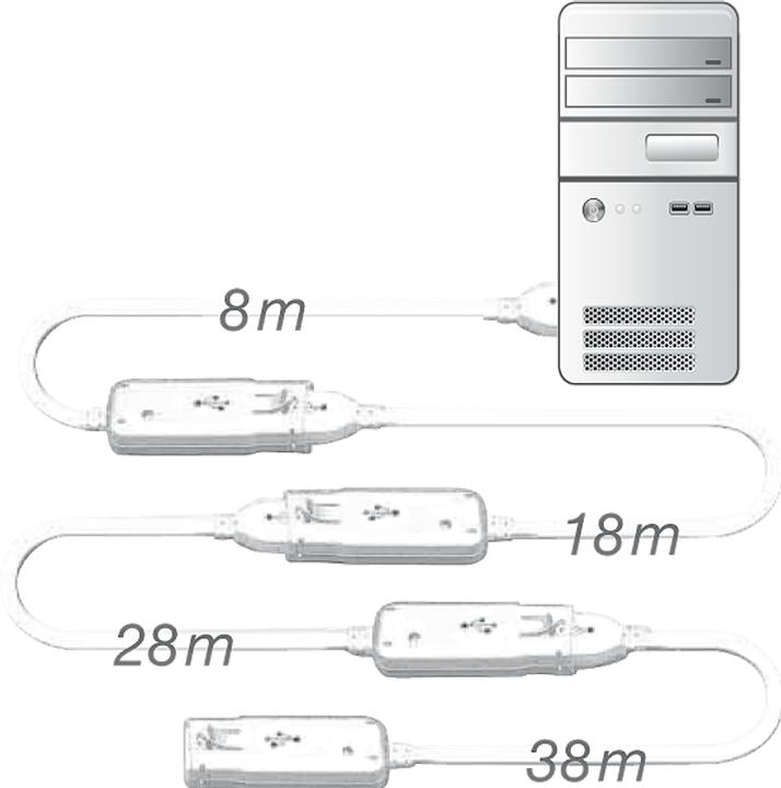 Actual product image Lindy USB 3.0 Active Extension Hub Pro (USB-A, 3 ports)