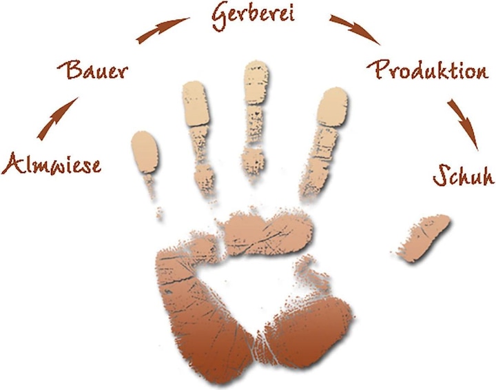 Produktbild Meindl Bergamo Identity Herren (44.5)
