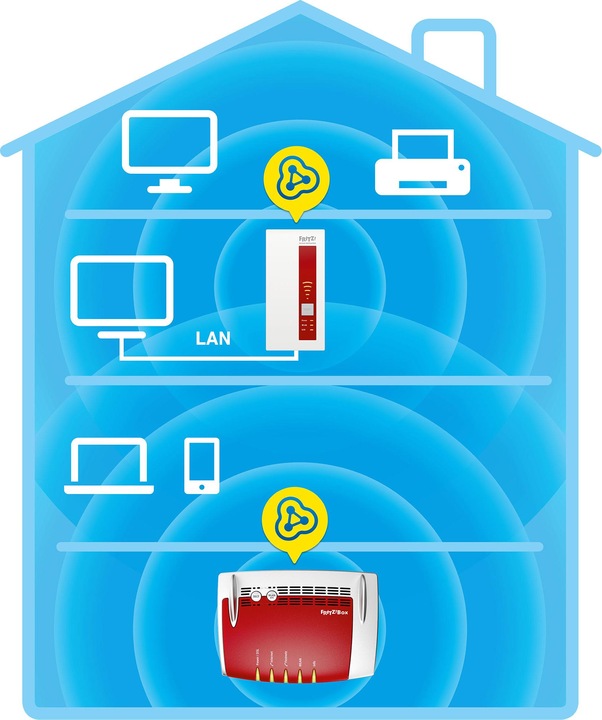Produktbild AVM FRITZ!WLAN Repeater 1750E DE Version (1300 Mbit/s, 450 Mbit/s)
