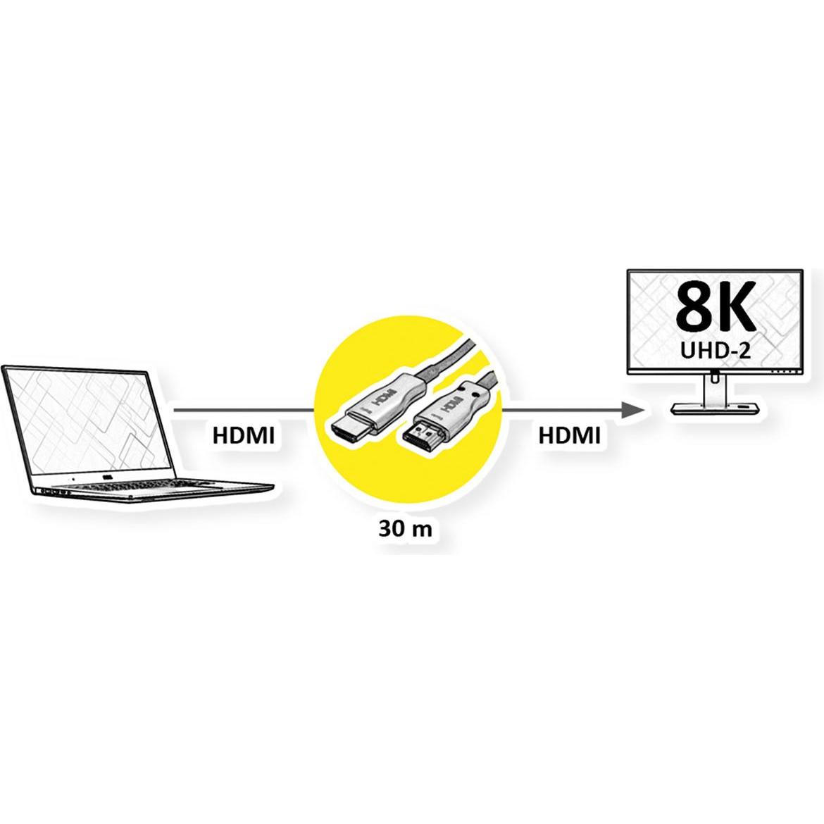 Thumbnail - Value Ultra HDMI Aktiv Optisches 8K Kabel (30 m, HDMI), Video Kabel