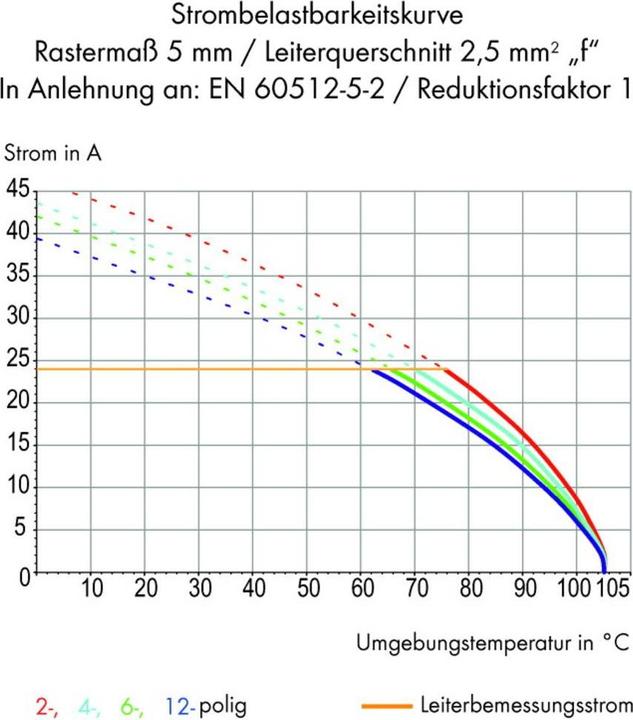 Actual product image Wago Bayable PCB k.