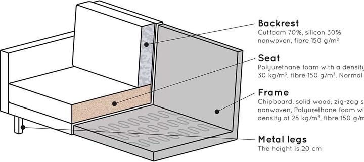 Produktbild Woood Rodeo (Ecksofa)