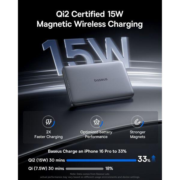 Immagine prodotto Baseus PicoGo AM41 Ultra-Slim Qi2 Power Bank 10000mAh 27W (10000 mAh, 27 W)