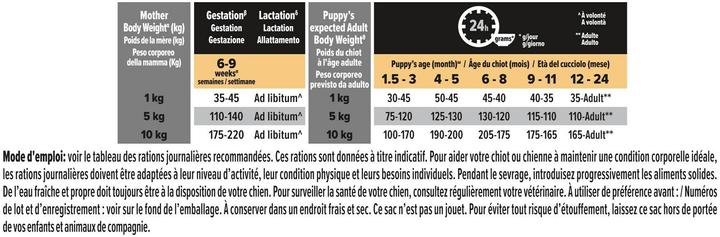 Produktbild Pro Plan Optistart (Junior, 1 Stk., 700 g)