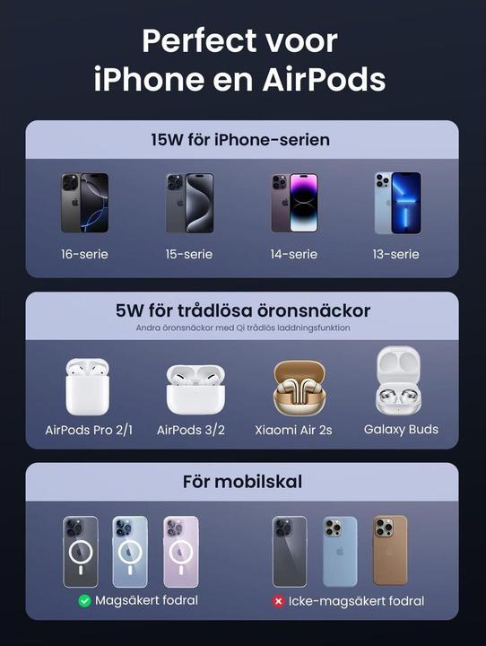 Image du produit Ugreen Wireless Charger 2in1 (20 W)