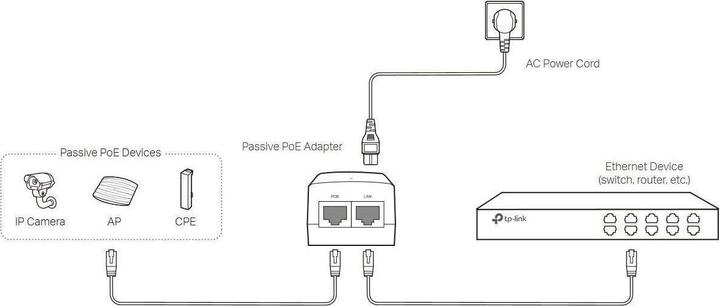 Nährwerte und Zutaten TP-Link PoE Injector (802.3af (PoE), 24 W)