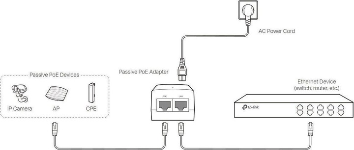 Nutritional values and ingredients TP-Link PoE injector (802.3af (PoE), 24 W)