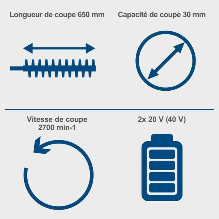 Produktbild Scheppach BC-HT720-X (DIY) (Akkubetrieb)
