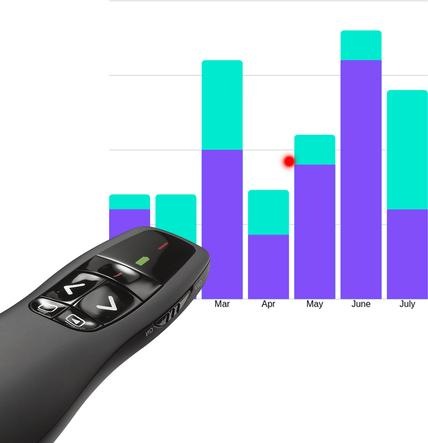 Produktbild Logitech R400