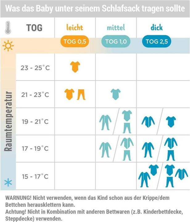 Produktbild Ergobaby On The Move (83.80 cm, 2.5 TOG, Winter)