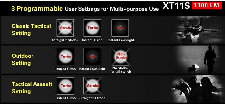 Actual product image Klarus XT11S (13.90 cm, 1100 lm)
