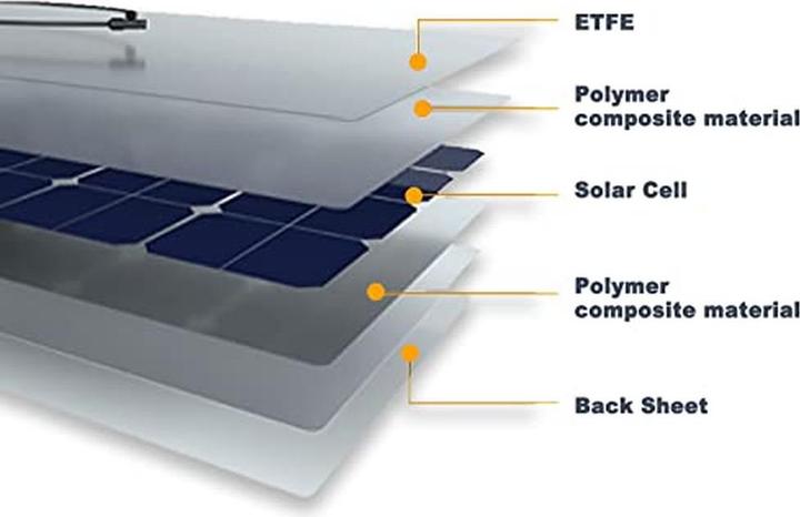 Actual product image Enjoy solar Helios series (200 W, 4.50 kg)