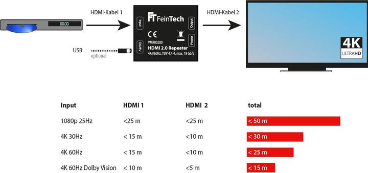 Energielabel FeinTech Repeater (Accessoires, Extender)