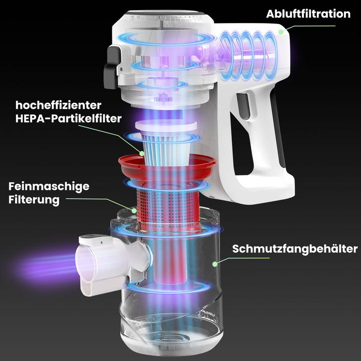 Actual product image Casativo 2in1-Zyklon-Staubsauger, 500W, 15kPa, HEPA, 800ml Behälter, 7m Kabel